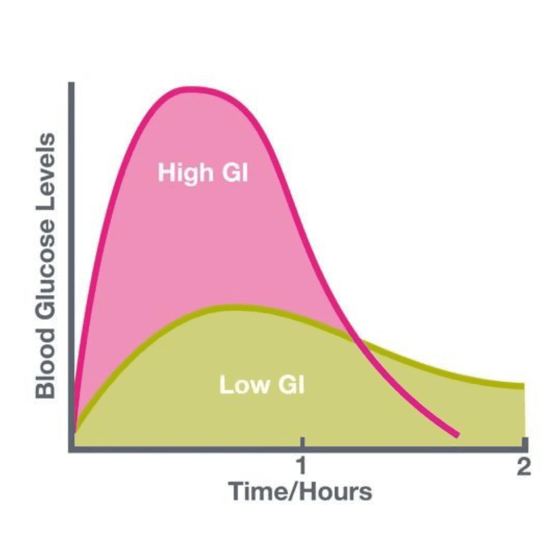 gula-aren-rendah-gikemik-indeks